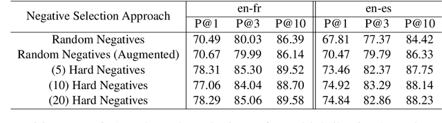 Figure 4 for Effective Parallel Corpus Mining using Bilingual Sentence Embeddings