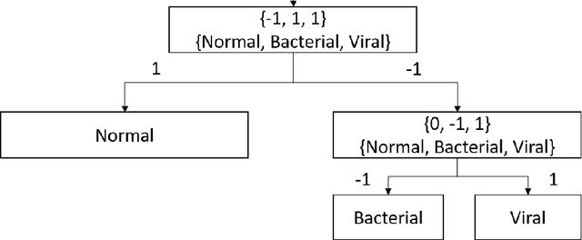 Figure 4 for Triage of Potential COVID-19 Patients from Chest X-ray Images using Hierarchical Convolutional Networks