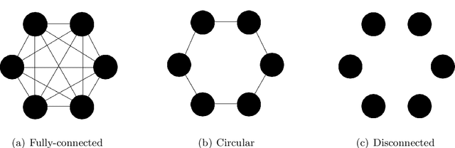 Figure 1 for Decentralized Stochastic Gradient Langevin Dynamics and Hamiltonian Monte Carlo