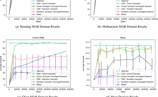 Figure 1 for Learning and Solving Regular Decision Processes