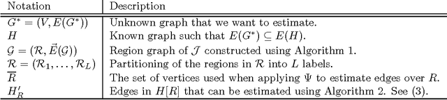 Figure 2 for A Junction Tree Framework for Undirected Graphical Model Selection