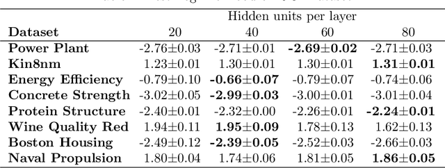 Figure 2 for Sensitivity Analysis for Predictive Uncertainty in Bayesian Neural Networks
