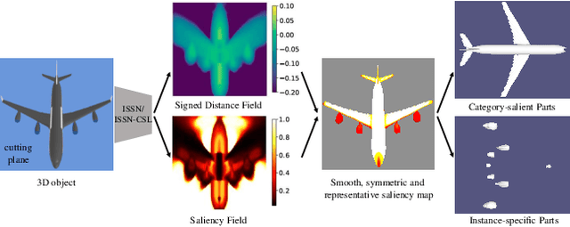 Figure 1 for Learning Category-level Shape Saliency via Deep Implicit Surface Networks
