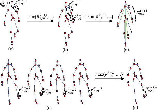 Figure 3 for Deep Learning on Lie Groups for Skeleton-based Action Recognition
