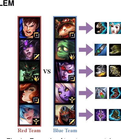 Figure 1 for Interpretable Contextual Team-aware Item Recommendation: Application in Multiplayer Online Battle Arena Games