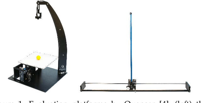 Figure 1 for Assessing Transferability from Simulation to Reality for Reinforcement Learning