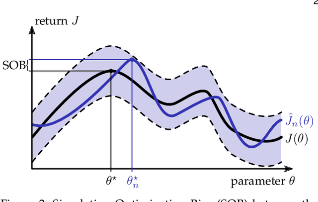 Figure 3 for Assessing Transferability from Simulation to Reality for Reinforcement Learning