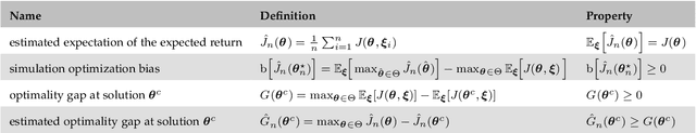 Figure 2 for Assessing Transferability from Simulation to Reality for Reinforcement Learning