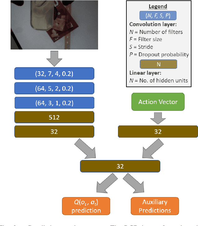 Figure 2 for Directional Semantic Grasping of Real-World Objects: From Simulation to Reality