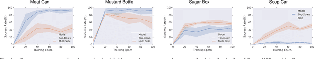 Figure 4 for Directional Semantic Grasping of Real-World Objects: From Simulation to Reality