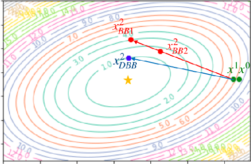 Figure 2 for Variable Metric Proximal Gradient Method with Diagonal Barzilai-Borwein Stepsize