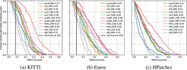 Figure 4 for Matching Features without Descriptors: Implicitly Matched Interest Points (IMIPs)