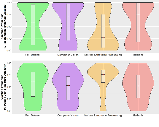 Figure 3 for Reduced, Reused and Recycled: The Life of a Dataset in Machine Learning Research