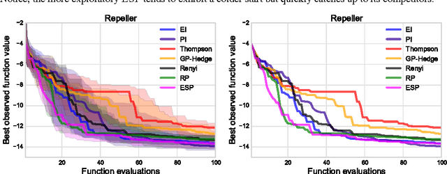 Figure 3 for An Entropy Search Portfolio for Bayesian Optimization