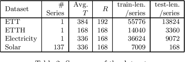 Figure 3 for Long Range Probabilistic Forecasting in Time-Series using High Order Statistics