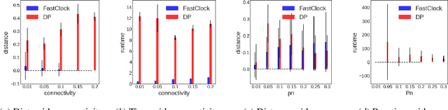 Figure 2 for Temporal Scale Estimation for Oversampled Network Cascades: Theory, Algorithms, and Experiment