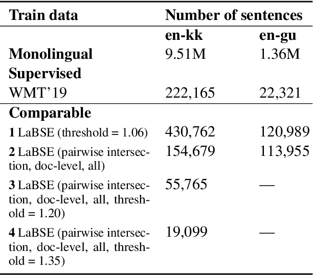 Figure 1 for Majority Voting with Bidirectional Pre-translation For Bitext Retrieval