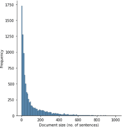 Figure 2 for Majority Voting with Bidirectional Pre-translation For Bitext Retrieval