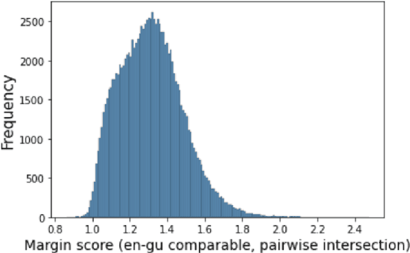 Figure 4 for Majority Voting with Bidirectional Pre-translation For Bitext Retrieval
