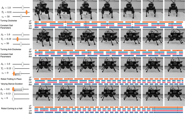 Figure 4 for Next Steps: Learning a Disentangled Gait Representation for Versatile Quadruped Locomotion