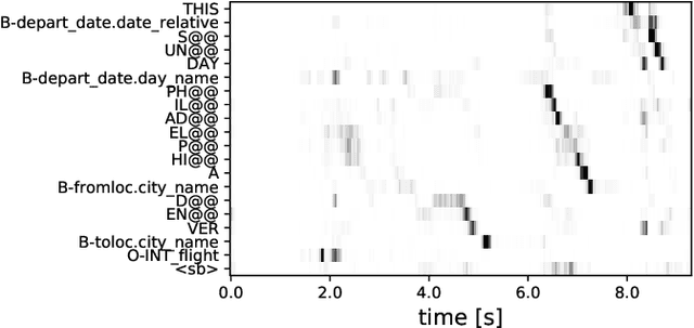 Figure 3 for Improving End-to-End Models for Set Prediction in Spoken Language Understanding