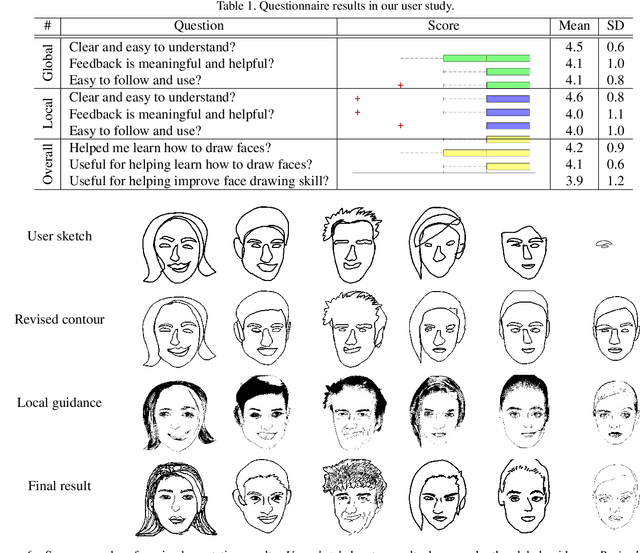 Figure 2 for dualFace:Two-Stage Drawing Guidance for Freehand Portrait Sketching
