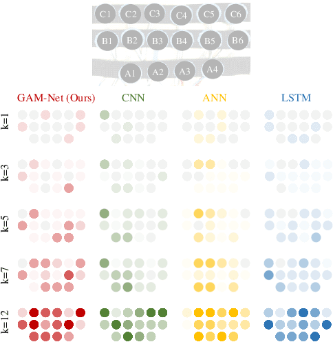 Figure 2 for Optimization of Forcemyography Sensor Placement for Arm Movement Recognition
