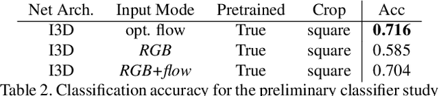 Figure 3 for A Proposal-Based Solution to Spatio-Temporal Action Detection in Untrimmed Videos