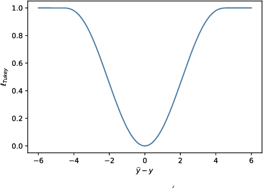 Figure 1 for Rethinking Importance Weighting for Transfer Learning