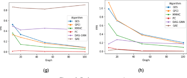 Figure 3 for Scalable Causal Structure Learning: New Opportunities in Biomedicine