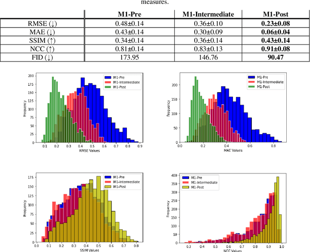 Figure 2 for Multi-Modality Image Super-Resolution using Generative Adversarial Networks