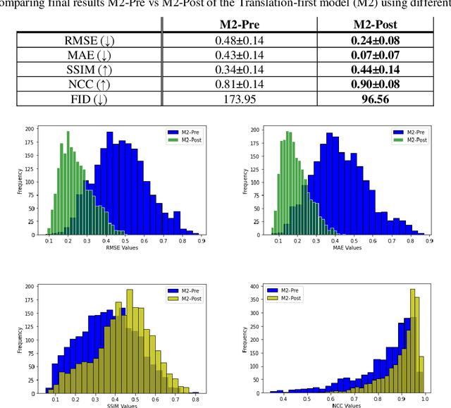 Figure 4 for Multi-Modality Image Super-Resolution using Generative Adversarial Networks