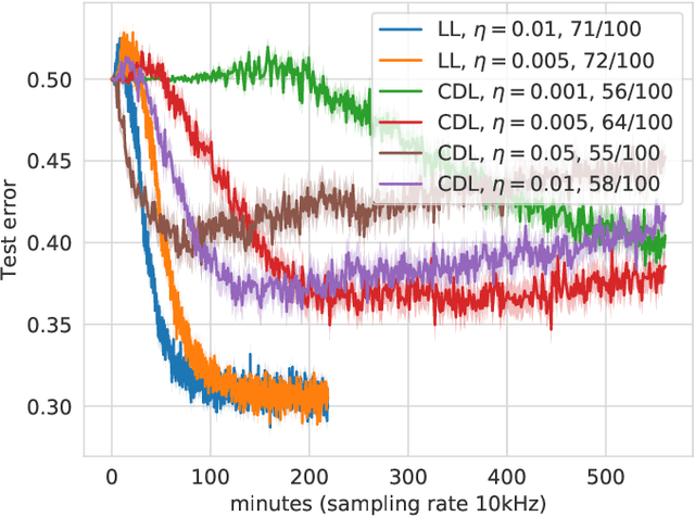 Figure 3 for Layerwise learning for quantum neural networks