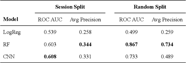 Figure 3 for Learning to automate cryo-electron microscopy data collection with Ptolemy