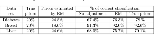 Figure 2 for A Primer on Domain Adaptation