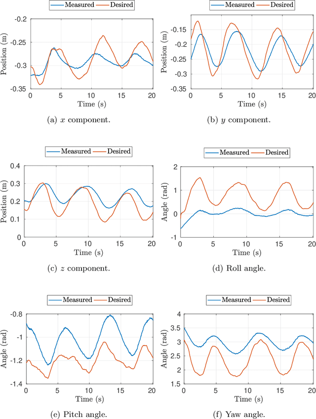 Figure 3 for Telexistence and Teleoperation for Walking Humanoid Robots
