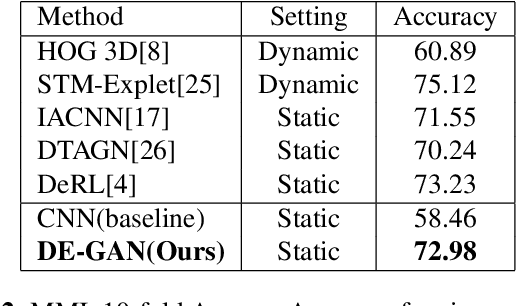 Figure 4 for Facial Expression Representation Learning by Synthesizing Expression Images
