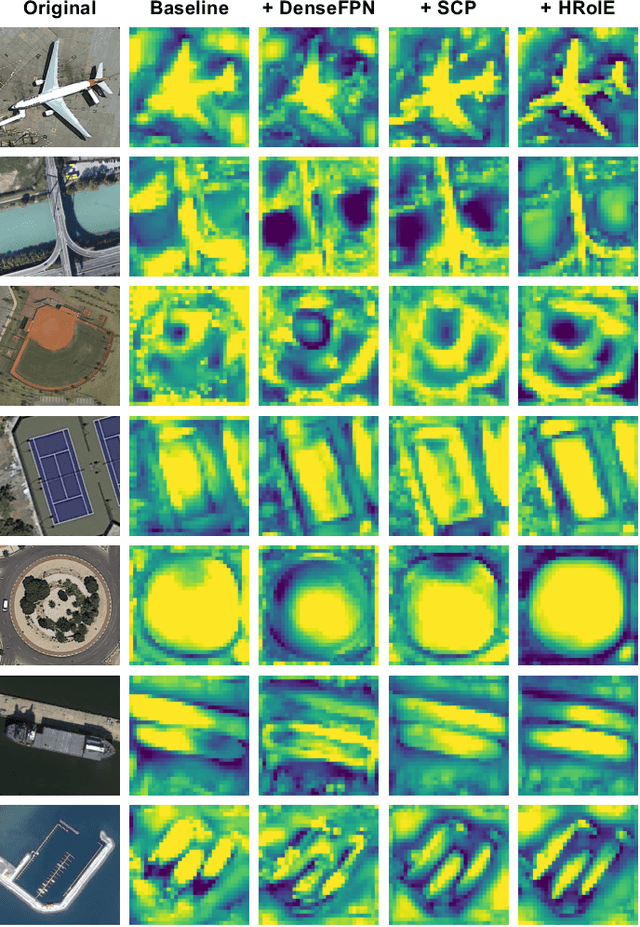 Figure 1 for CATNet: Context AggregaTion Network for Instance Segmentation in Remote Sensing Images