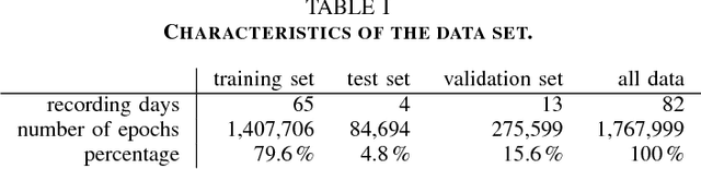 Figure 4 for Automated Classification of Sleep Stages and EEG Artifacts in Mice with Deep Learning