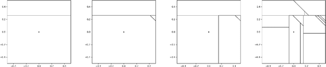 Figure 1 for Minimax Rates for STIT and Poisson Hyperplane Random Forests