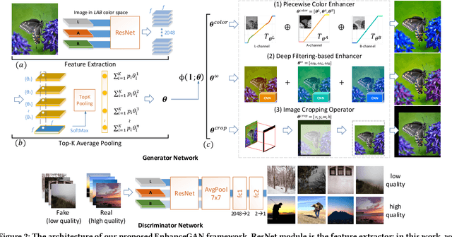 Figure 3 for Aesthetic-Driven Image Enhancement by Adversarial Learning