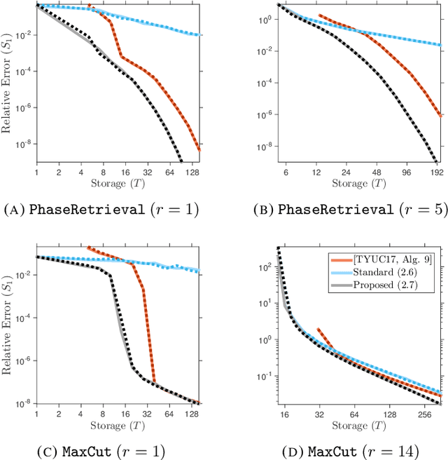 Figure 1 for Fixed-Rank Approximation of a Positive-Semidefinite Matrix from Streaming Data
