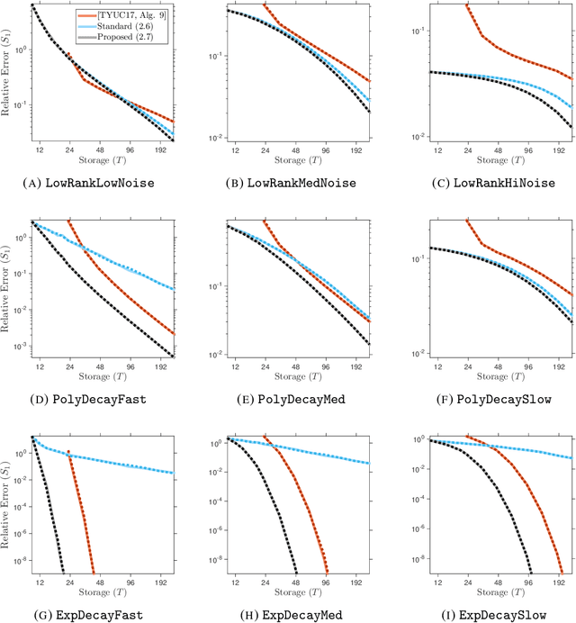 Figure 2 for Fixed-Rank Approximation of a Positive-Semidefinite Matrix from Streaming Data