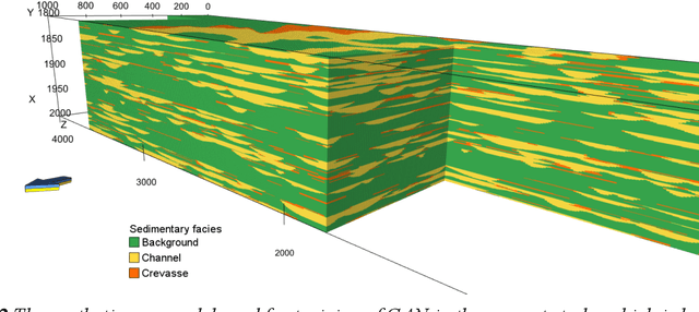 Figure 3 for Probabilistic forecasting for geosteering in fluvial successions using a generative adversarial network