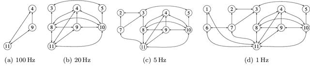 Figure 4 for Monitoring and Diagnosability of Perception Systems