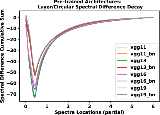 Figure 1 for Equivalence in Deep Neural Networks via Conjugate Matrix Ensembles