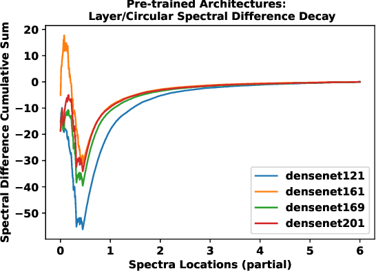 Figure 3 for Equivalence in Deep Neural Networks via Conjugate Matrix Ensembles