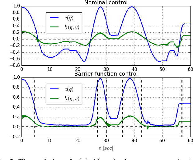 Figure 2 for Safe, Passive Control for Mechanical Systems with Application to Physical Human-Robot Interactions