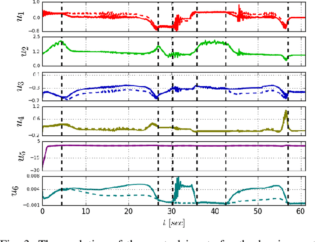 Figure 3 for Safe, Passive Control for Mechanical Systems with Application to Physical Human-Robot Interactions
