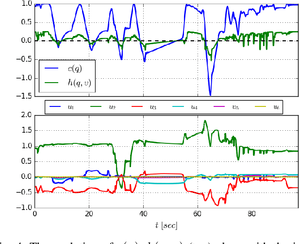 Figure 4 for Safe, Passive Control for Mechanical Systems with Application to Physical Human-Robot Interactions